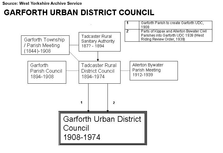 GUDC chart1